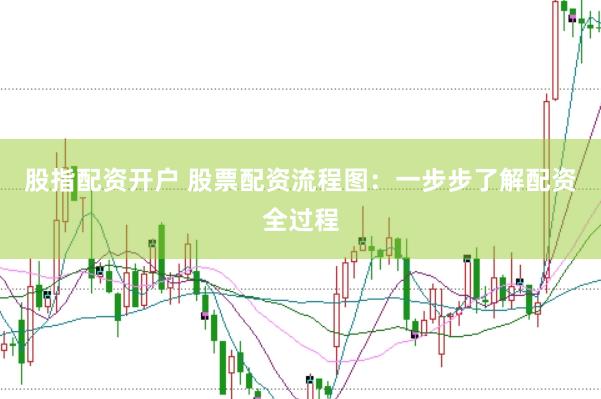 股指配资开户 股票配资流程图：一步步了解配资全过程